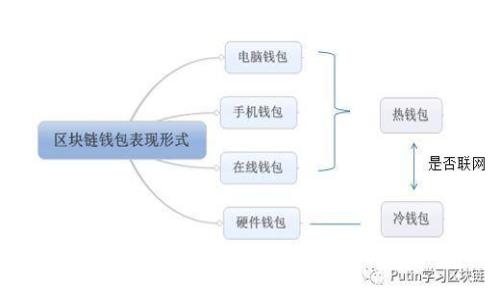 轻松玩转Tokenim同平台转账：全面解析与实用技巧