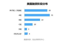 深入探究Tokenim：币安智能