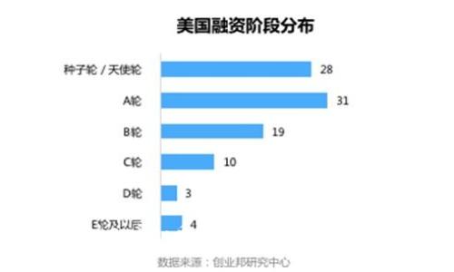 深入探究Tokenim：币安智能链上的创新数字资产