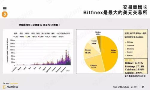 

如何快速同步比特币钱包余额：全面指南及实用技巧