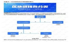 如何识别真假Tokenim：全面