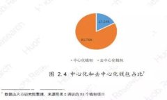 IM冷钱包如何轻松收币：新
