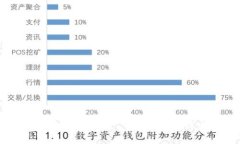 : 如何安全轻松地选择一个