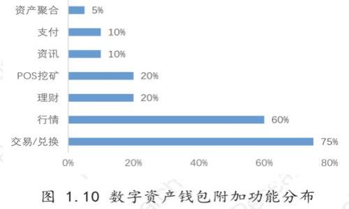 : 如何安全轻松地选择一个理想的比特币免费钱包