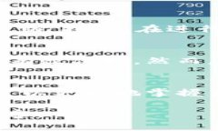 在进行 Tokenim 授权操作之
