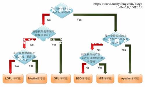 在讨论Tokenim手续费之前，先让我们对Tokenim平台有一个基本的了解。Tokenim是一个新兴的数字资产交易平台，它为用户提供多种数字货币的交易服务，包括买卖、投资和资产管理。那么，手续费是每个用户在使用类似平台时都非常关注的一个问题，接下来我将详细解答这一问题。

Tokenim的手续费结构简述

手续费的结构在不同的交易平台上可能有所不同。在Tokenim平台上，手续费一般分为几种类型，包括交易手续费、提取手续费和存入手续费。交易手续费是最常见的，通常是在用户进行买入或卖出数字资产时所需要支付的一部分费用。具体的手续费标准往往会受到市场波动、交易量等多种因素的影响。

交易手续费

在Tokenim上进行交易时，用户需要支付一定比例的手续费。这个比例通常是根据用户的交易等级、交易量等因素而定。对于新用户来说，手续费可能相对较高，而随着用户逐渐增加交易量，其手续费会逐渐降低。为了鼓励用户更多地使用平台，Tokenim可能还会定期推出优惠活动，降低手续费。这些活动可以让用户在交易时省下一些成本，从而提升整体的交易体验。

提取手续费

当用户将其数字资产提取到外部钱包或其他平台时，Tokenim也会收取一定的提取手续费。这个费用通常是固定的，或者是根据提取金额的一定比例来计算。需要提醒的是，提取手续费是不可避免的，因此，在提取资金之前，用户应该仔细阅读相关费用说明，以避免意外的费用支出。

存入手续费

在大多数情况下，Tokenim平台对存入数字资产是不收取手续费的。用户只需将自己拥有的数字货币转入Tokenim的账户中，而无需担心额外的费用。但是，具体的存入方式（例如，某些特定的交易对）可能会有特殊规定，用户在进行存款时最好提前查阅相关信息，以确保自己了解所有可能的费用。

如何降低手续费支出

在使用Tokenim平台时，用户可以通过一些方式来降低自己的手续费支出。例如，定期进行大额交易，而不是频繁进行小额交易，因为这一方法可以帮助用户达到更高的交易等级，从而享受更低的手续费。此外，参与平台的活动，关注其社交媒体，及时获取信息，了解最新的优惠政策，也能帮助用户在手续费支出上节省开支。

用户感受与手续费相关问题

用户对手续费的感受往往是多样的。有些用户认为，在当前的数字资产交易市场中，手续费是交易的必要成本，能够理解并接受。而另一些用户则希望平台能够更加人性化，推出更优惠的政策，减轻他们的经济负担。不论用户的看法如何，Tokenim都在不断其手续费结构，以寻找一个合适的平衡点。

总结

综上所述，Tokenim手续费涉及多个方面，包括交易手续费、提取手续费和存入手续费。用户在使用平台时，要了解这些内容，以便更好地规划自己的交易策略，降低不必要的费用。同时，保持对平台动态的关注，能够把握住最佳的交易时机。无论使用哪个平台，合理规划手续费支出都是每个投资者应该具备的基本技能。

相关问题探讨

现在我们来深入探讨两个与Tokenim手续费相关的问题：

1. 如何选择适合自己的Tokenim交易策略？

在选择Tokenim的交易策略时，用户需要根据自己的资金状况、风险承受能力以及市场行情进行综合考虑。对于风险偏好较低的用户，选择长线投资可能是更合适的选择，这种方式可以帮助他们在较长时间内稳步增值，减少因日常波动带来的损失。而对于风险偏好较高的用户，短线交易和日内交易可能更具吸引力。这类策略虽然存在较高的风险，但同时也可能带来更高的回报。

除了资金和风险考量外，用户也应综合考虑手续费的影响。在制定交易计划时，务必要估算每笔交易可能产生的手续费，进而影响整体的收益。有效的策略是，集中进行大额交易，尽量减少小额交易次数，降低因频繁交易所带来的手续费支出。同时，用户也可以关注Tokenim动态，参与一些手续费优惠活动，从而节省费用。

2. Tokenim的手续费政策会不会发生变化？

交易平台的手续费政策并不是一成不变的，它会随着市场环境、用户需求以及竞争状况等多种因素而有所调整。为保持市场竞争力，Tokenim可能会不定期调整手续费，推出新的促销活动或者返点优惠，吸引更多用户使用其平台。这些变化不仅影响用户的交易成本，也可能影响用户的整体交易决策。因此，用户应时刻关注Tokenim的官方公告、社交媒体更新等，以获取有关手续费政策的最新信息。

在数字资产交易中，了解手续费的细节至关重要，这直接影响到用户的投资收益。希望本篇内容能够帮助用户更好地理解Tokenim手续费问题，并指导他们在交易中做出更明智的决策。

Tokenim平台手续费详解：降低交易成本的有效策略