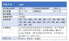 最全解读：Tokenim加油站的