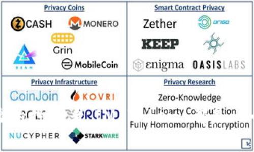 导入 Token 的钱包指南：轻松安全地管理你的加密资产

关键词：
im token, 导入钱包, 加密资产管理, 安全存储/guanjianci

什么是 IM Token？

IM Token 是一款非常流行的移动端钱包应用，它支持多种加密货币的存储和管理。它不仅仅是一个钱包，还是一个集成了去中心化交易所、资产管理和区块链信息服务的平台。从安全性、易用性到丰富的功能，IM Token 为用户提供了全方位的加密资产管理体验，对于初学者和经验丰富的用户来说都是个不错的选择。


为什么选择使用 IM Token？

选择 IM Token 的用户主要是因为它的安全性和多功能性。首先，IM Token 采用了多重保护机制，保护用户的私钥安全；其次，它支持多种资产的管理，无论是 ERC-20 代币还是其他加密货币，用户都可以在同一个平台上轻松管理。此外，IM Token 的用户界面友好，便于初学者快速上手，即使你对区块链和加密货币不太熟悉，也能在这里找到适合自己的操作方式。


导入 IM Token 钱包的步骤

要导入 IM Token 钱包，首先需要确保你已经下载并安装了 IM Token 应用程序。以下是详细的导入步骤：

1. **打开 IM Token 应用**：在你的手机上找到并打开 IM Token 应用。
   
2. **选择导入钱包**：在主界面上，你会看到“导入钱包”或“创建钱包”的选项。请选择“导入钱包”。
   
3. **选择导入方式**：IM Token 支持多种导入方式，例如助记词、私钥和 JSON 文件。根据你的实际情况选择一种方式。
   
4. **输入助记词或私钥**：如果你选择导入助记词，需输入你之前备份的助记词。请注意，助记词是你钱包的唯一钥匙，请务必谨慎输入，并保证安全。如果是私钥，直接粘贴或输入即可。

5. **设置新密码**：导入后，系统会要求你设置一个新密码，确保你的钱包安全。

6. **完成导入**：一旦完成上述步骤，你的资产将会出现在钱包中，恭喜你成功导入 IM Token 钱包！


使用 IM Token 的安全小贴士

安全是使用 IM Token 时最重要的考虑因素之一。为了确保你的加密资产安全，以下是一些小贴士：

1. **妥善保管助记词和私钥**：将它们写下来并存放在安全的地方，切勿将其存储在网络上或随意分享给他人。
   
2. **设置强密码**：确保你的钱包密码是独特且复杂的，尽量包含字母、数字及特殊字符。
   
3. **启用双重认证**：如果钱包支持双重认证，建议开启该功能，以增加额外的安全层。
   
4. **定期更新应用**：保持 IM Token 应用的更新，获取最新的安全补丁及功能。
   
5. **警惕钓鱼网站和假应用**：不要轻信陌生链接或下载不明来源的应用，确保只从官方渠道获取信息。

通过遵循以上建议，你可以在使用 IM Token 钱包时大大降低潜在的安全风险。


如何解决导入钱包时可能遇到的问题

在导入 IM Token 钱包的过程中，有些用户可能会遇到一些常见问题。以下是几个问题及其解决方法：

1. **助记词错误**：如果你输入的助记词不正确，系统会提示你。请仔细检查每个单词的拼写是否正确，并确保顺序无误。

2. **私钥格式问题**：确保你复制的私钥格式正确，注意不要多输入空格或其他字符。

3. **网络问题**：有时，由于网络不稳定，导入过程可能会中断。请检查你的网络连接并重新尝试。

通过认真检查和按照步骤进行，你应该能够顺利地完成钱包的导入。


IM Token 的未来：发展趋势与展望

随着区块链技术的不断发展，IM Token 也在不断迭代更新，以满足用户日益增长的需求。可以预见，未来 IM Token 将在以下几个方面持续发力：

1. **扩展资产支持**：为了适应快速变化的市场，IM Token 有望支持更多的新兴资产与代币。

2. **用户体验**：随着界面的不断改进和功能的丰富化，IM Token 将为用户提供更直观、更便捷的操作体验。

3. **安全性提升**：在安全性方面，IM Token 会继续增强其加密技术与防护机制，确保用户资产安全。

4. **社区与生态发展**：IM Token 可能会与更多的项目和社区合作，构建更为开放的生态，让用户享受到更多的功能与服务。

通过这些持续的努力，IM Token 将有望在激烈的市场竞争中保持领先地位，为用户提供更好的服务和体验。


相关问题探讨

1. 如何选择适合自己的加密钱包？

选择一个合适的加密钱包是每个投资者必须面对的重要决策。以下是一些考虑因素，可以帮助你做出明智的选择：

1. **安全性**：确保钱包采用了多重保护机制，优先选择那些有良好信誉和口碑的品牌。
   
2. **支持的资产**：根据你的投资组合选择支持多种加密货币的钱包，确保你可以方便地管理所有资产。
   
3. **易用性**：如果你是初学者，选择一个界面友好、操作简单的钱包，这样可以省去学习成本。
   
4. **开发团队与社区支持**：一个活跃的开发团队和社区可以提供迅速的技术支持与更新，这在日常使用中十分重要。
   
5. **费用与限制**：注意钱包在交易时可能收取的费用以及任何其他限制，确保选择最适合自己需求的工具。

综合考虑这些因素，你就能找到一个既符合你的安全需求，同时又能便捷管理你的资产的钱包。


2. 如何在 IM Token 钱包中进行交易？

在 IM Token 中进行交易其实非常简单，以下是步骤：

1. **选择资产**：在钱包主界面，点击你想要交易的加密货币。
   
2. **创建交易**：选择“发送”或“交换”。
   
3. **输入交易详情**：输入接收方地址和交易金额，确认信息正确。

4. **确认交易**：在提交前，系统会显示交易的手续费，确认无误后选择“确认”提交交易。

5. **等待确认**：一旦交易被网络确认，你的资产将会自动更新。

通过这一系列简单的步骤，你便可以在 IM Token 钱包中轻松进行交易，享受加密资产的便捷管理与流通。


总结而言，IM Token 是一款极具潜力的加密货币钱包，通过对其导入及使用流程的了解，相信你一定能更好地管理自己的加密资产。不论你是刚入门的用户，还是有经验的投资者，IM Token 都是一个值得探索的工具。而确保安全性、持续学习都是你在这条路上不可或缺的部分。希望这些信息对你有所帮助！