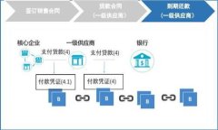 :安全便捷：全球最佳比特