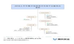 : 全新im.token数字钱包：安