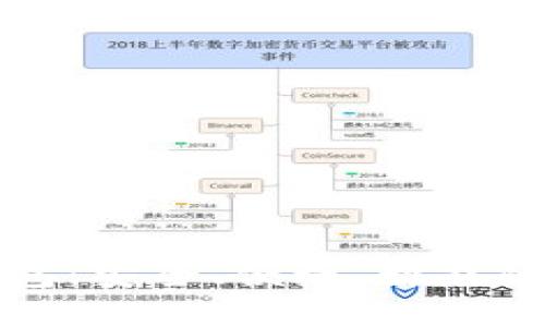 : 全新im.token数字钱包：安全、便捷、智能的加密资产管理解决方案