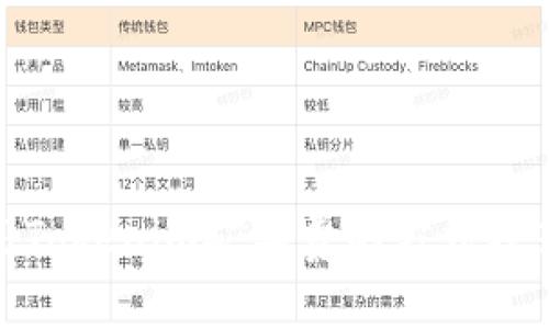 提高Tokenim矿工费的方法及策略