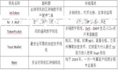 比特派钱包怎么买币的详