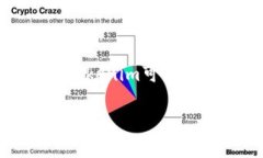 要讨论“tokenim会不会风控