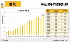 ## 为什么在Tokenim转账时矿