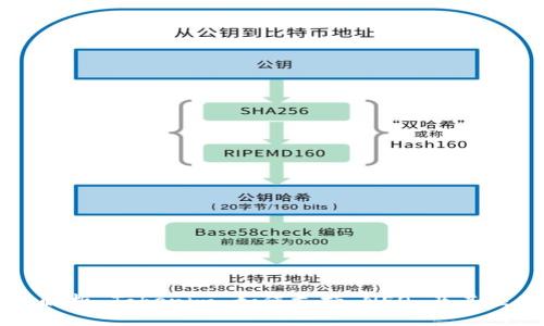   全面解析 Tokenim 如何支持 NEO 及其应用前景