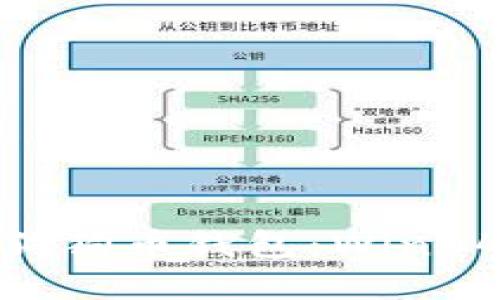 探索极致安全的狗狗币钱包：Win64平台的完美选择