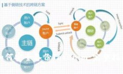如何安全备份Tokenim：完整
