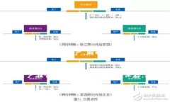IM Token是一款以太坊基于的