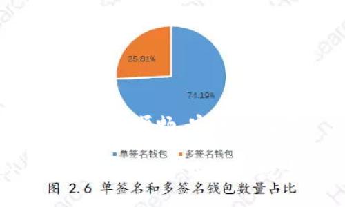 Tokenimeth转交易所：顺畅、安全的数字资产交易之旅

Tokenimeth转交易所：轻松、安全的数字资产交易指南