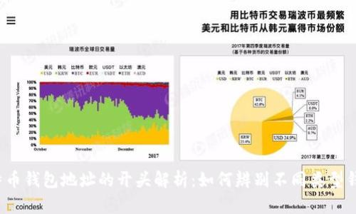 比特币钱包地址的开头解析：如何辨别不同类型钱包？