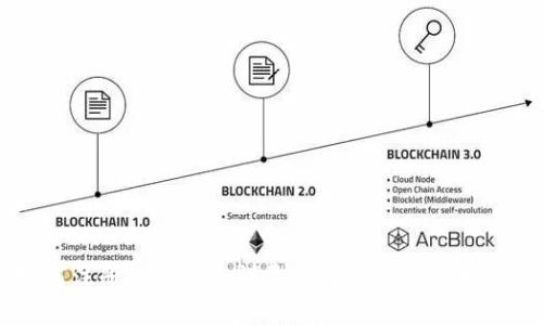 如何注册XRP钱包：详尽指南与常见问题解答