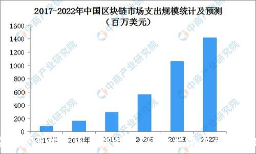   
如何安全登录瑞波币离线钱包？详细指南与常见问题解答