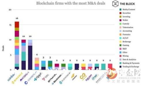深入了解Tokenim波场矿工费：计算、影响因素及策略