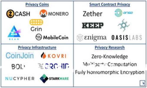 : 如何在Drink酒水链中成功提现TokenIM？完整指南