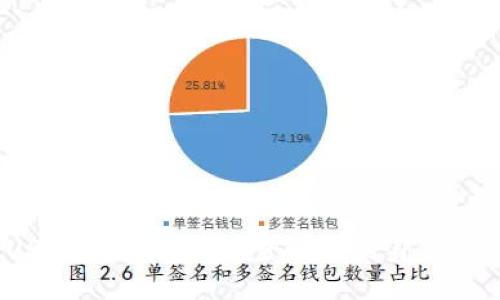 通过USDT钱包地址能查到你的身份信息吗？