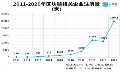 Tokenim空投币O化现象分析及投资者应对策略