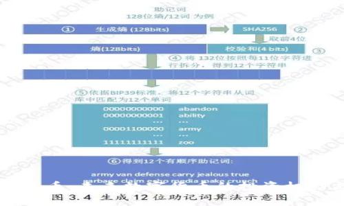 TokenImLove币：未来数字货币的投资机会与市场分析
