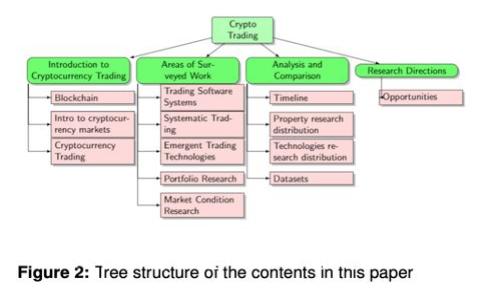 如何顺利升级您的Tokenim：全面指南
