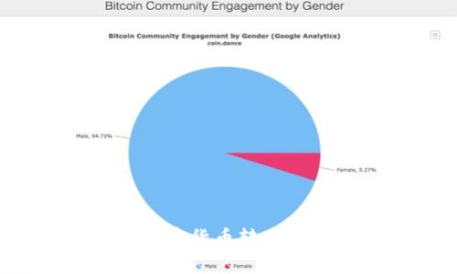 Tokenim如何将加密货币转化为USDT的全面指南