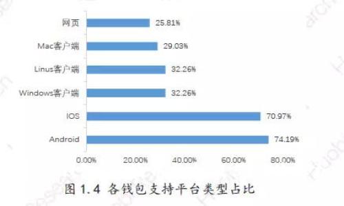 麦子钱包：瑞波币支持及其优势解析