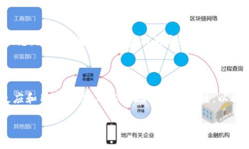 在讨论TokenIM如何切换到HECO链之前，我们先了解一下这几个概念：

TokenIM是什么？
TokenIM是一种安全且便捷的数字货币钱包，用户可以通过TokenIM进行多种数字资产的管理和交易。它支持多种公链和跨链资产转换，致力于为用户提供简便的数字货币使用体验。TokenIM的设计旨在关注用户的安全性和隐私保护，同时提供易用的界面和功能，帮助用户轻松进行加密资产的管理。

HECO链是什么？
HECO（Huobi Eco Chain）是火币生态链的缩写，它是一条基于公链技术的、兼容以太坊虚拟机（EVM）的高速公链。HECO链主要目标是为去中心化应用（DApps）提供一个灵活、低成本、高速的运行环境，成为DeFi、NFT等场景下的重要基础设施。在HECO链上，用户可以执行智能合约，进行资产的互换和管理，支持多种数字货币的交易。

TokenIM如何切换到HECO链？
要在TokenIM中切换到HECO链，用户需要按照以下步骤进行操作：
ol
    li打开TokenIM钱包并登录到您的账户。/li
    li在首页面，选择“链切换”选项，通常这个选项在钱包界面的右上角或者主菜单中。/li
    li在链选项中，找到HECO链，并选择它。如果HECO链尚未显示在列表中，可能需要手动添加链信息。/li
    li确认切换后，钱包将自动更新以支持HECO链的资产操作。/li
    li切换完成后，您可以在HECO链上进行资产的接收、发送和交易等操作。/li
/ol

TokenIM切换HECO链的优势
切换到HECO链为TokenIM用户提供了多项优势，包括低交易费用、快速确认，以及丰富的DeFi项目和流动性。这使得用户在进行去中心化交易、流动性挖掘等活动时，可以享受更好的体验。此外，HECO链与以太坊兼容，用户能够轻松迁移之前在以太坊链上的资产。

TokenIM中HECO链的应用场景
在HECO链上，TokenIM用户可以参与到各类去中心化金融（DeFi）项目中，如去中心化交易所（DEX）、借贷平台和流动性挖掘等。同时，HECO链还支持NFT的交易和铸造，为用户提供了更为广泛的数字资产投资机会。通过对于链的切换，TokenIM能够极大的丰富用户的资产组合和投资策略。

以下是与TokenIM切换到HECO链相关的四个关键词：
TokenIM, HECO, 数字货币钱包, 跨链资产/guanjianci

---

相关问题

1. **TokenIM支持哪些链？**
   
   TokenIM作为一款多链支持的钱包，能够兼容多种公链及其资产。用户可以在TokenIM中管理主流的区块链，包括比特币（BTC）、以太坊（ETH）、BNB链（原币安链）、波卡（Polkadot）、以及火币生态链（HECO）。支持多链的好处在于，用户可以在同一个平台上管理不同链的资产，从而减少了在多个钱包之间切换的繁琐，让管理数字资产变得更加简单方便。

   TokenIM如何保证用户资产安全？
   TokenIM在保障用户资产安全方面采取了多种措施。首先，用户的钱包私钥是保存在本地的，TokenIM不会对其进行集中化管理，这意味着即使TokenIM的服务器遭受到攻击，用户的资产也不会受到影响。其次，TokenIM还支持多种安全认证形式，包括指纹识别和脸部识别等。此外，定期的安全审计和漏洞检测也是TokenIM维护用户安全的重要措施之一。

2. **如何在TokenIM中添加HECO链？**
   
   如果用户在TokenIM中没有自动显示HECO链，可以手动添加链信息。通常情况下，这涉及到输入链的RPC地址、链ID和币种分配等信息。用户可以通过官方的HECO链文档或GitHub页面获取必要信息。添加完成后，HECO链将出现在用户的钱包中，用户即可方便地进行资产管理和交易。

3. **HECO链上的交易费用是多少？**
   
   HECO链的交易费用相对较低，通常较以太坊链等其他链要便宜得多。在HECO链上，用户需要支付的手续费以“HT”（Huobi Token）形式计算。由于HECO链的高效率，用户的交易确认时间也相对较短，适合各类交易需求。如果用户进行高频交易或者尝试参与流动性挖掘，HECO链无疑是个理想的选择。

4. **在HECO链上使用TokenIM的常见问题有哪些？**
   
   使用TokenIM在HECO链上进行交易时，用户可能会遇到一些常见问题，例如交易未确认、资产未能到账等。通常情况下，这些问题可以通过检查网络状态、重新发送交易、查看交易记录来解决。此外，用户也可以通过TokenIM的客服获取更多帮助和建议，确保在HECO链上的活动顺利进行。

5. **如何处理在HECO链上交易失败的情况？**
   
   在HECO链上，交易失败可能由多种原因引起，比如网络拥堵、输入错误的交易信息等。解决这些问题时，用户可以首先检查自己的交易记录，并确认交易的状态。如果是因为手续费不足导致交易未能成功，用户可以适当提高手续费或稍后再试。此外，保持软件及钱包的更新也可以避免一些潜在的问题。

6. **TokenIM未来是否会支持更多链？**
   
   未来，TokenIM承诺将持续扩展其支持的区块链网络，以满足用户日益增长的需求。随着区块链技术的不断发展和新项目的出现，TokenIM将会根据市场反应和用户反馈，有选择地集成新的链，以提供更多的投资机会和便捷的资产管理方式。用户可以通过官方渠道关注TokenIM的动态，获取最新的支持链信息。

以上内容为关于TokenIM如何切换到HECO链的详细介绍、相关问题以及到每个问题的深入探讨。希望能为用户提供有效的信息和帮助。