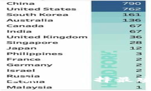 比特币钱包安全性排行：选择最安全的比特币钱包