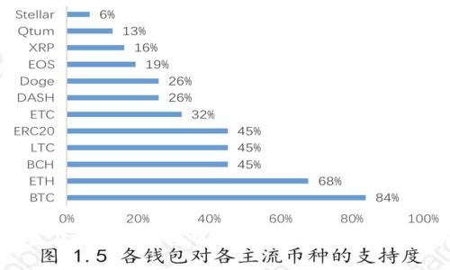 如何在以太坊钱包中存储火币代币：完整指南