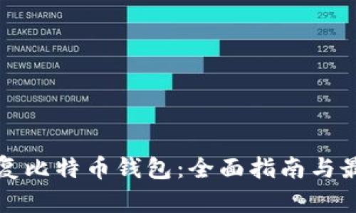 如何恢复比特币钱包：全面指南与最佳实践