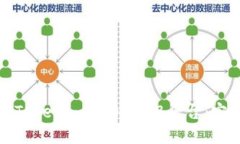 如何从Tokenim提币至ZB平台