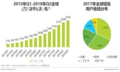 :   2023年最佳USDT钱包：以“I”开头的5款安全应用